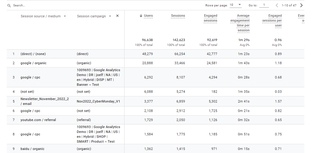 UTM campaign parameter in Google Analytics