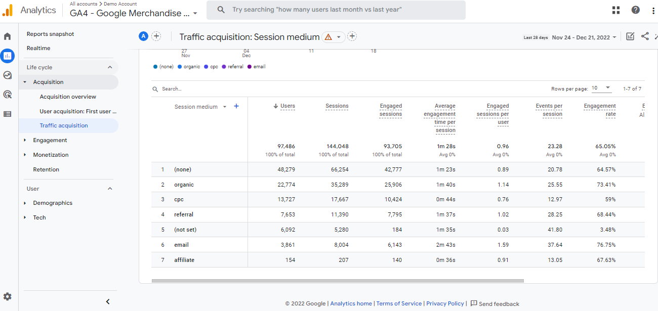 UTM medium parameter in Google Analytics